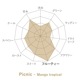 ե졼Сɥƥ Picnic -Mango tropical- 5