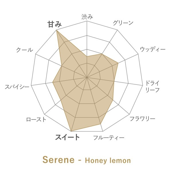ե졼Сɥƥ Serene -Honey lemon- 5