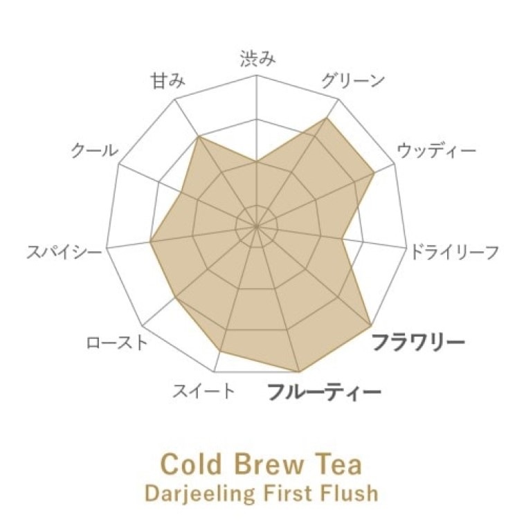 Cold Brew Tea եܥȥ ڥå