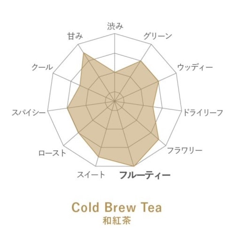 Cold Brew Tea եܥȥ ڥå