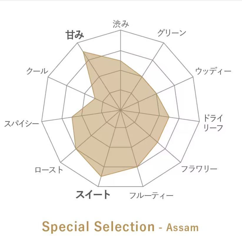 Assam ������5�� by Special Selection�ڥͥ��ݥ��б����ʡ�