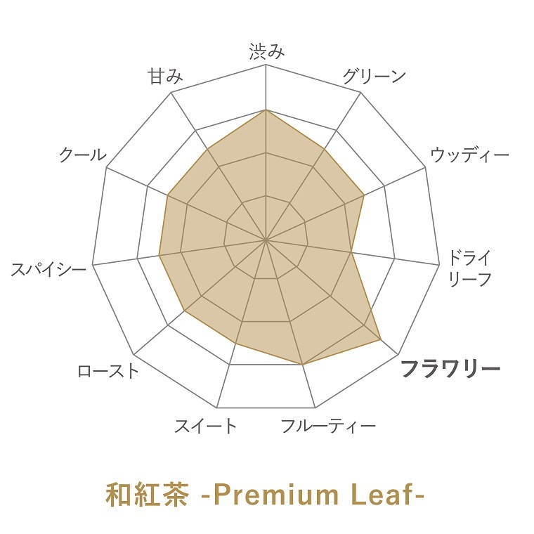 ¹ -Premium Leaf-