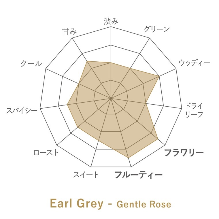 �¹���ե졼�С��ɥƥ��� Earl Grey -Gentle Rose- ������5��