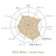 �¹���ե졼�С��ɥƥ��� Earl Grey -Gentle Rose- ������5��