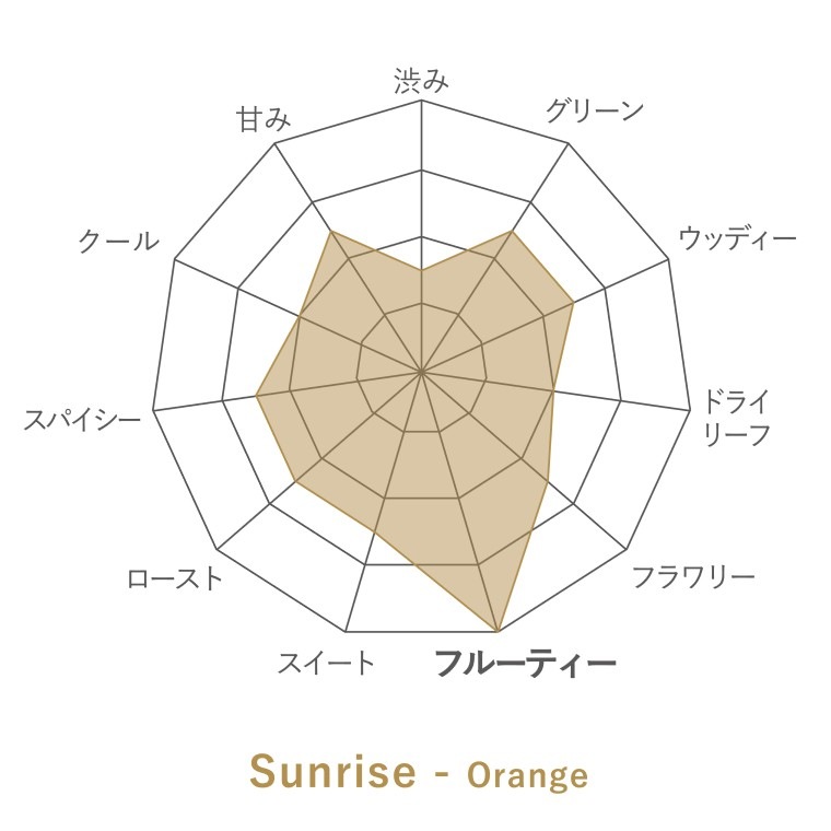 �¹���ե졼�С��ɥƥ��� Sunrise -Orange- ������5��