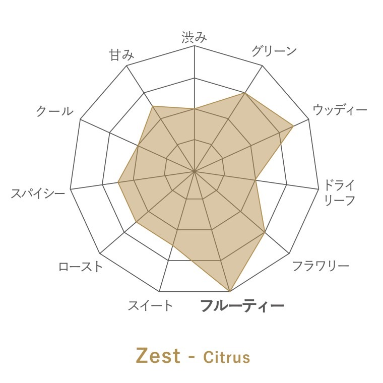 �¹���ե졼�С��ɥƥ��� Zest -Citrus- ������5��  
