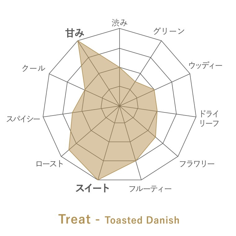 �¹���ե졼�С��ɥƥ��� Treat -Toasted Danish- ������5��
