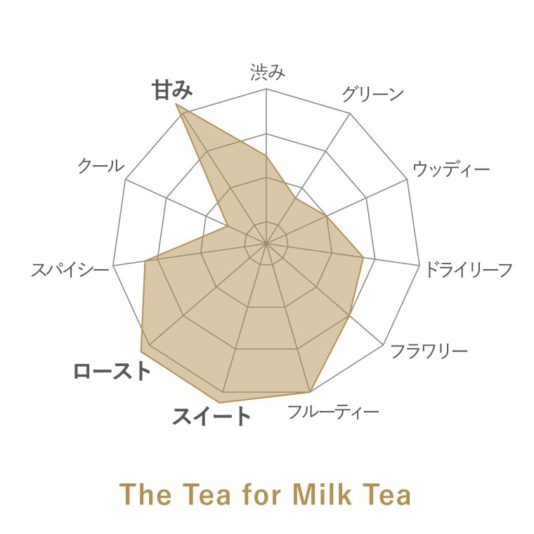 The Tea for Milk Tea 50g