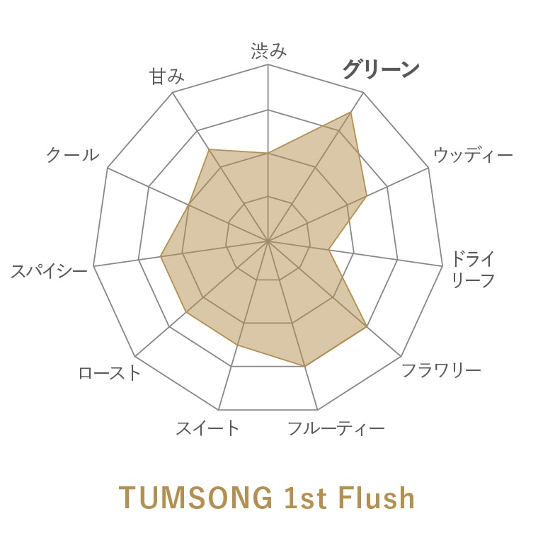 Darjeeling Selection 10 Ȣڤդեбʡ