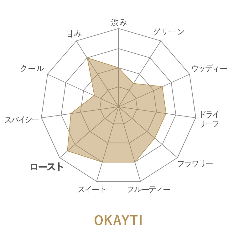 Darjeeling Selection 10 Ȣڤդեбʡ