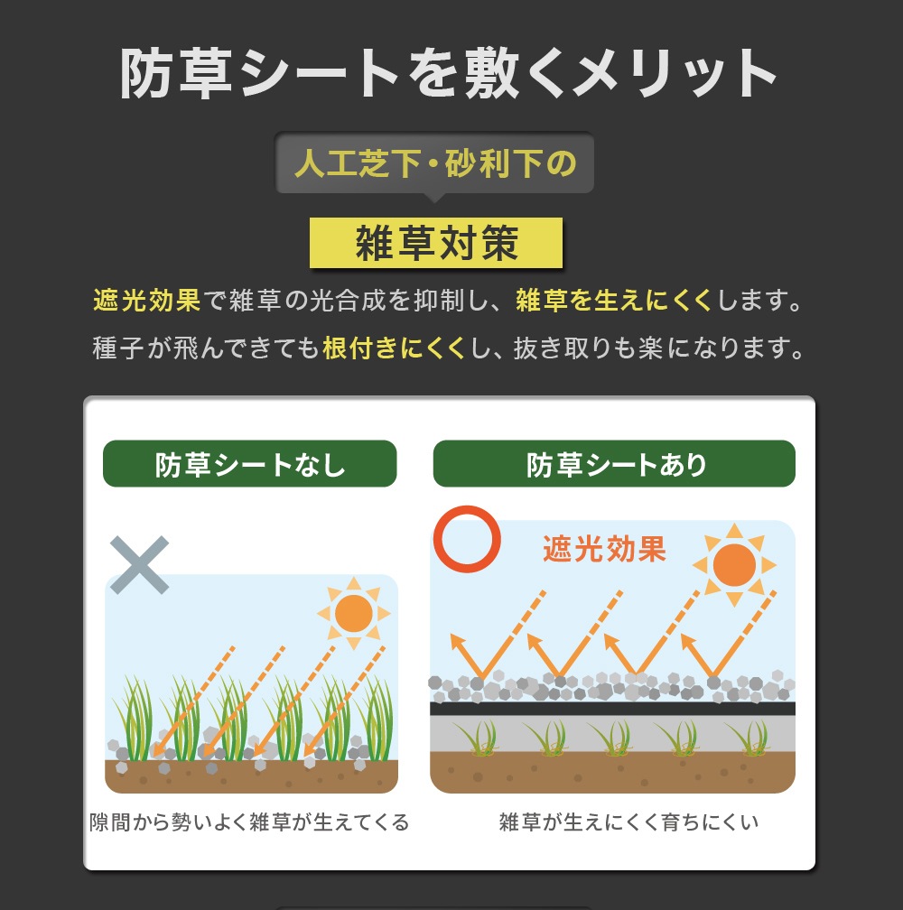 [1m×50m] GreenArts 80BK 防草シート 砂利下用 人工芝下用 NITTOSEKKO