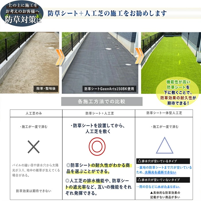 [人工芝サンプル 3種] ターフグランデロング35mm＋ミドル25mm＋アクティブ16mm＋防草シート150BK付 10×14cm