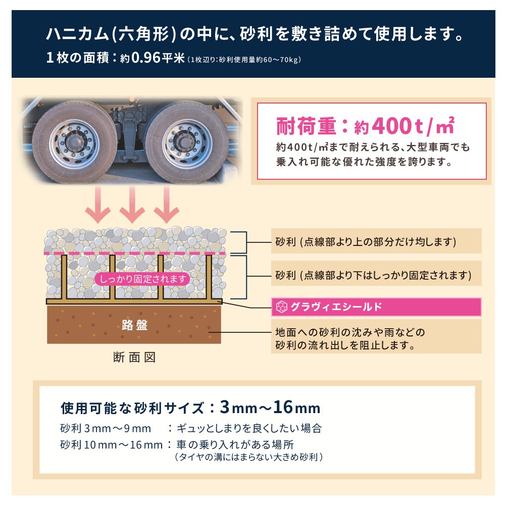 [サンプル] 砂利固定材 GRAVIER SHIELD(R) グラヴィエシールド お試し用 NITTOSEKKO