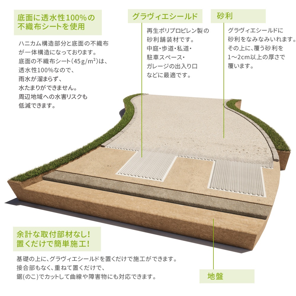[サンプル] 砂利固定材 GRAVIER SHIELD(R) グラヴィエシールド お試し用 NITTOSEKKO