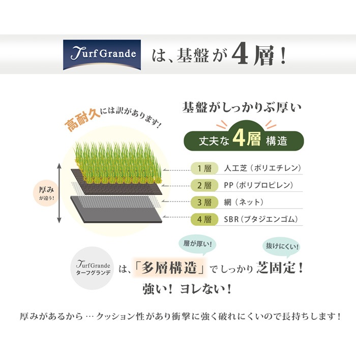 [2m×10m] ターフグランデ プレミアム 芝丈25mm/35mm 専用ピン付 人工芝 NITTOSEKKO