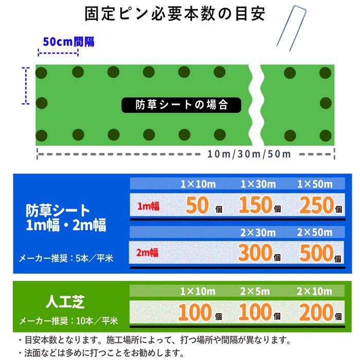 【法人専用価格】 GreenArts530Z 2m×50m 硬い材質のため曲げて梱包できない防草シート 曝露約13～17年