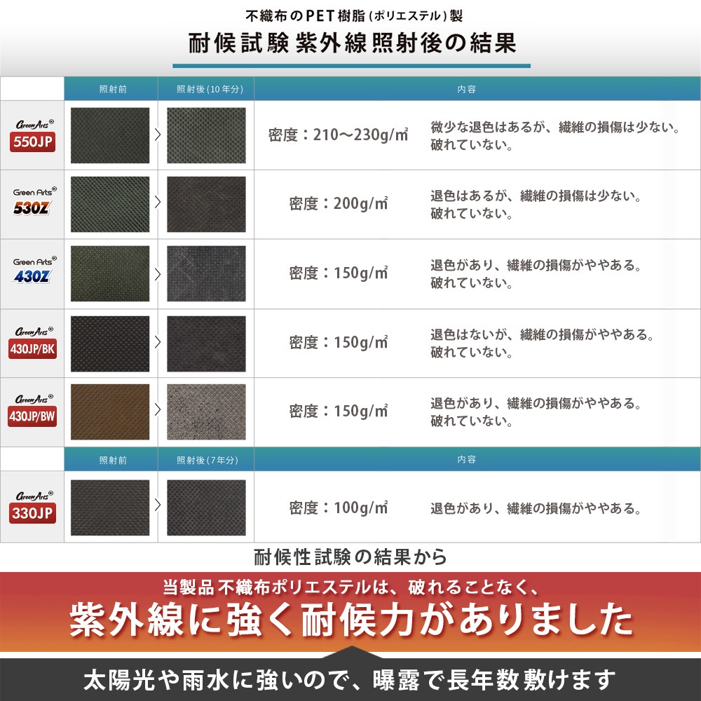 個人宅配送OK[1m×50m] GreenArts(R) 430JP/BK 防草シート 国産 NITTOSEKKO
