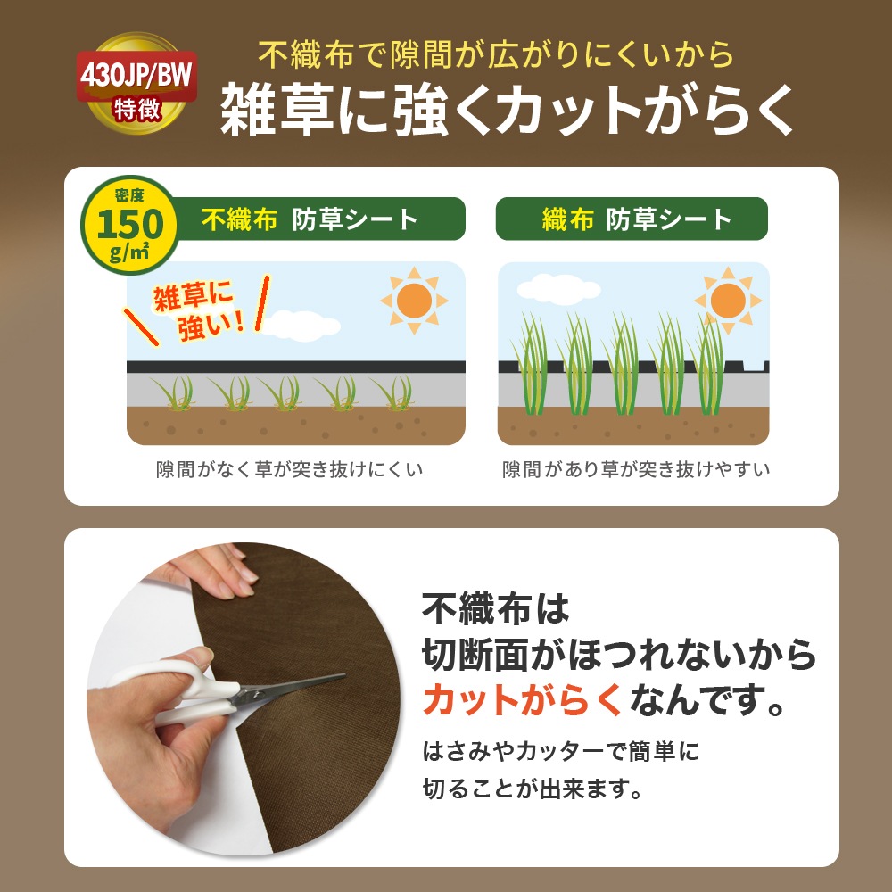 個人宅配送OK[1m×50m] GreenArts 430JP/BW 防草シート NITTOSEKKO