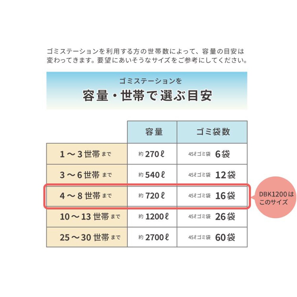 個人宅配送OK［DBK1200-B] GreenArts ゴミストッカー 黒 観音開き 完成品 カーボンスチール製 NITTOSEKKO