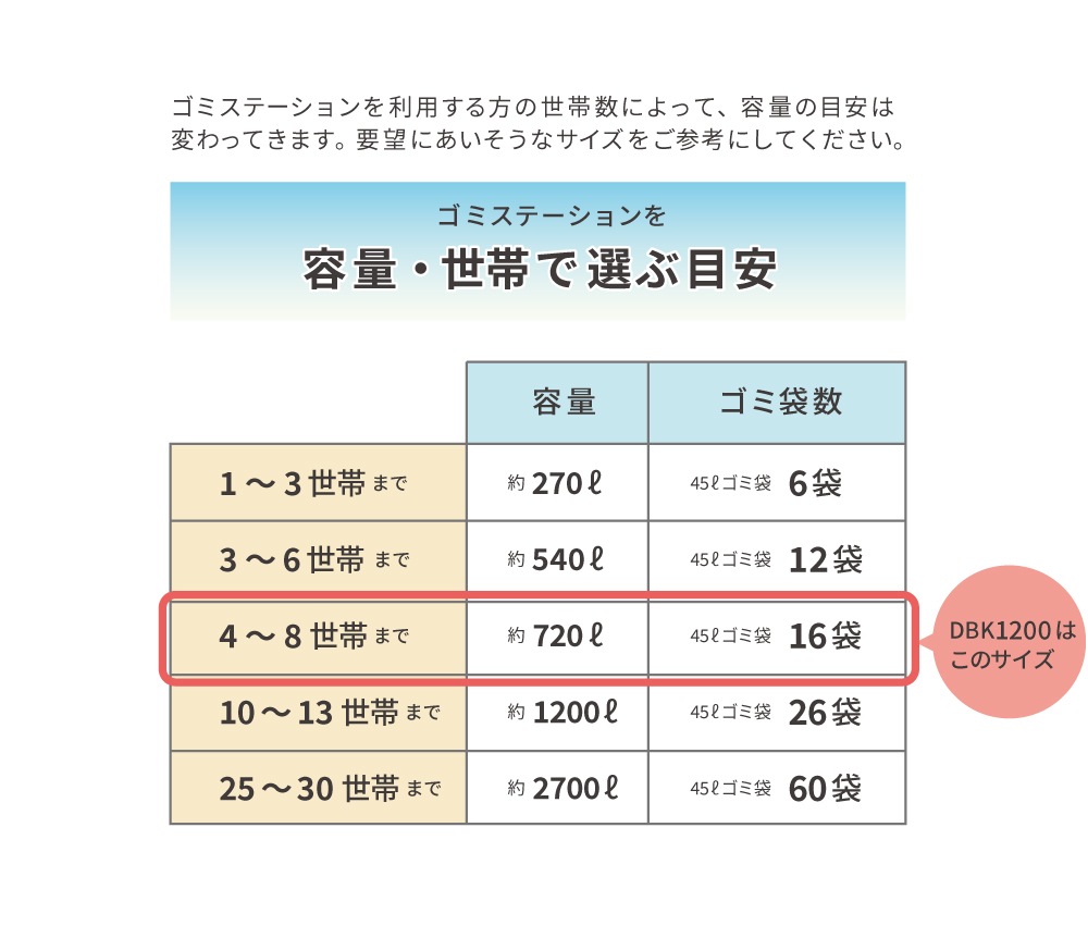 個人宅配送OK［DBK1200-S] GreenArts ゴミストッカー ステンレス/シルバー 観音開き 完成品 NITTOSEKKO