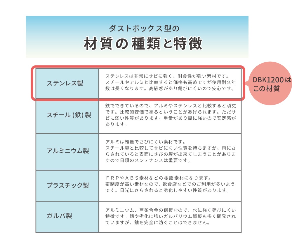 個人宅配送OK［DBK1200-S] GreenArts ゴミストッカー ステンレス/シルバー 観音開き 完成品 NITTOSEKKO