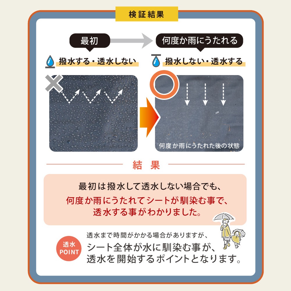 個人宅配送OK[1m×50m] GreenArts(R) 80BK 防草シート 砂利下用 人工芝下用 NITTOSEKKO