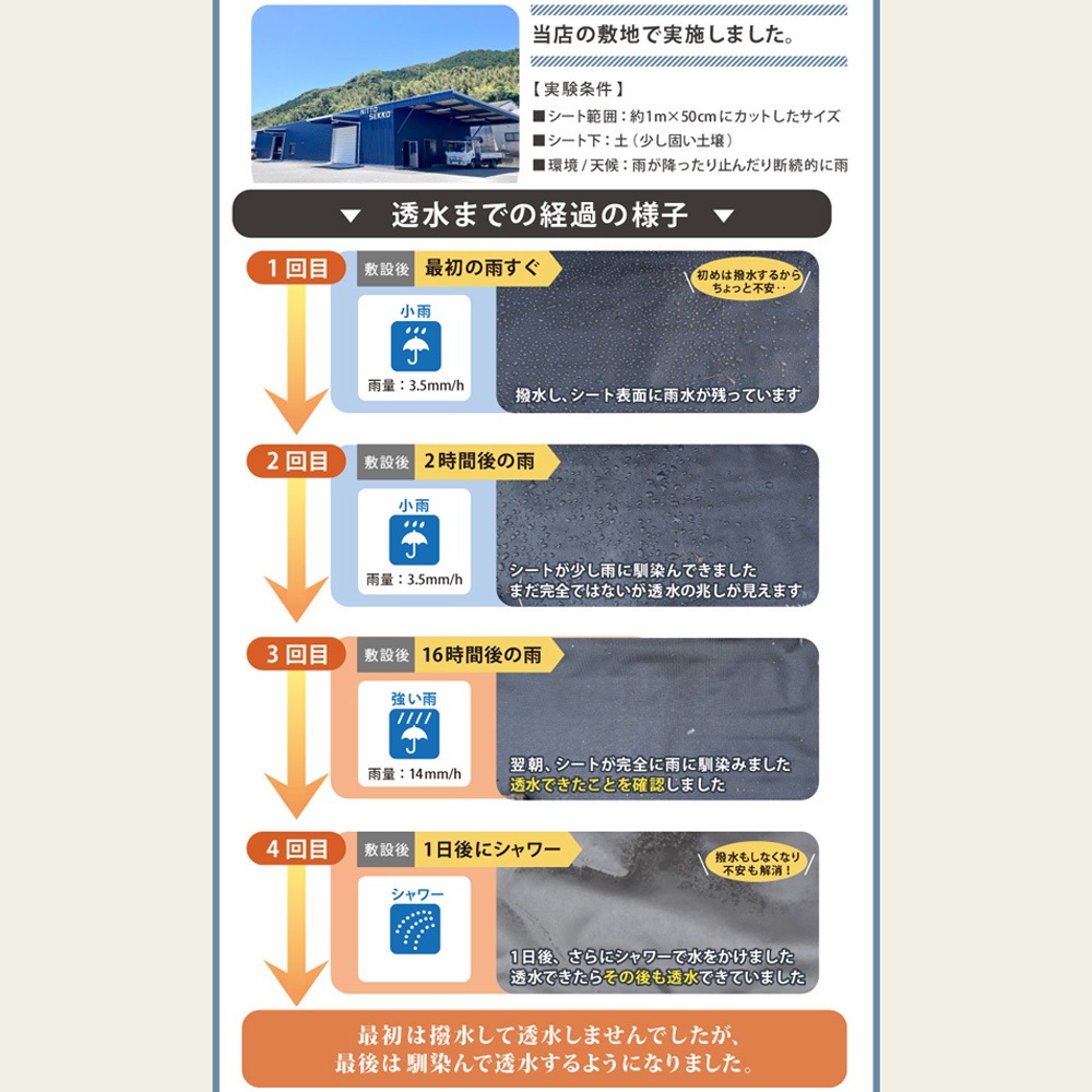 個人宅配送OK[1m×50m] GreenArts(R) 80BK 防草シート 砂利下用 人工芝下用 NITTOSEKKO