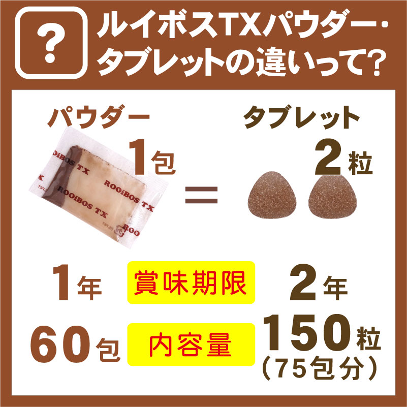丹羽SOD様食品ルイボスTXパウダー60包入り｜ニワフレンズ