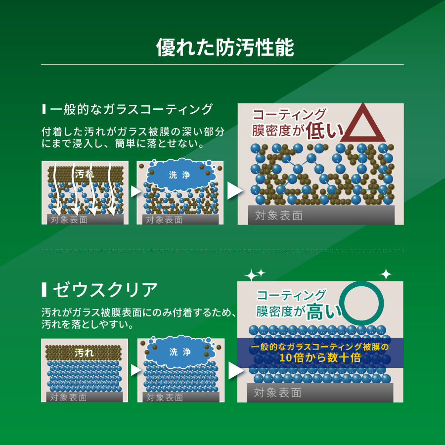 ����ե������ ���饹�����ƥ��󥰺� ���ݥ����ۥ����ס�NGC-GC01��