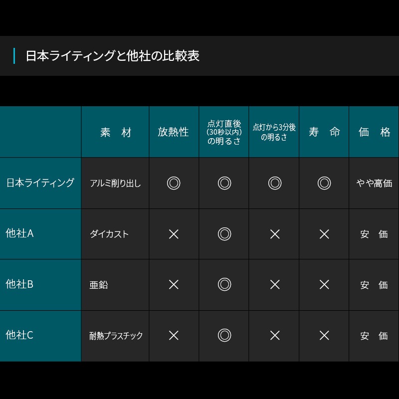 HB3/HB4 ϥڥåǥ ϥӡ/ե 󤿤ո 6400lm(롼)6500K ָб 2ĥåȡWL013