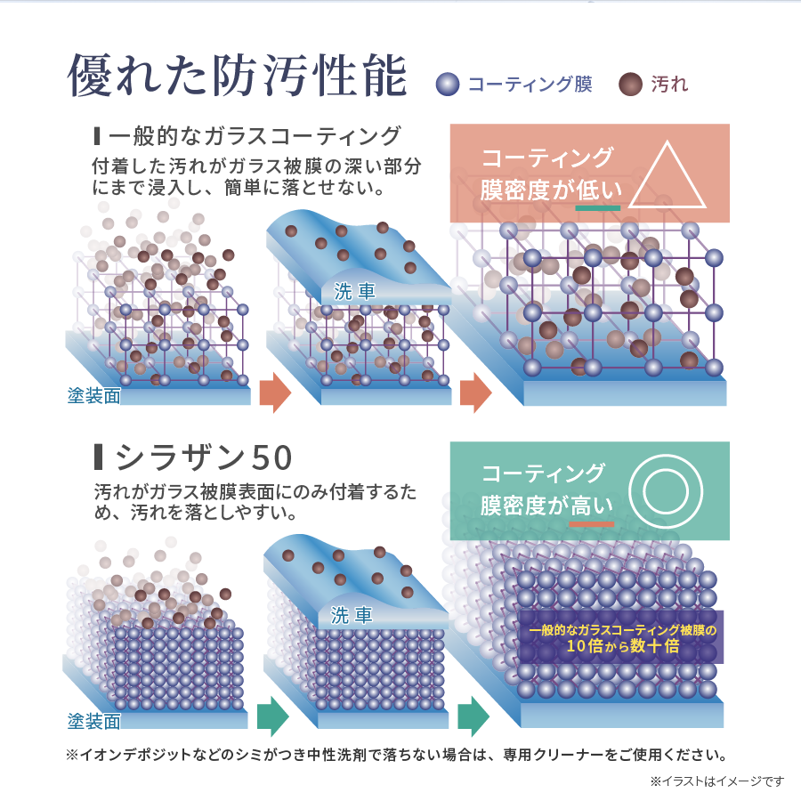 ���������ꥢ ���饶��50 ��������� 200