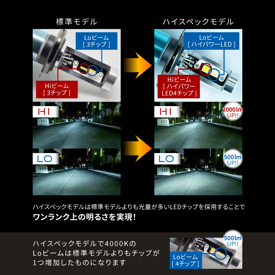 H4 ڥХ󡦷ڥȥ ϥڥåǥ LEDإåɥ饤 󤿤ո 5000/7000lm(롼) ָб 2ĥå ܥ饤ƥ 12VѡWL004K
