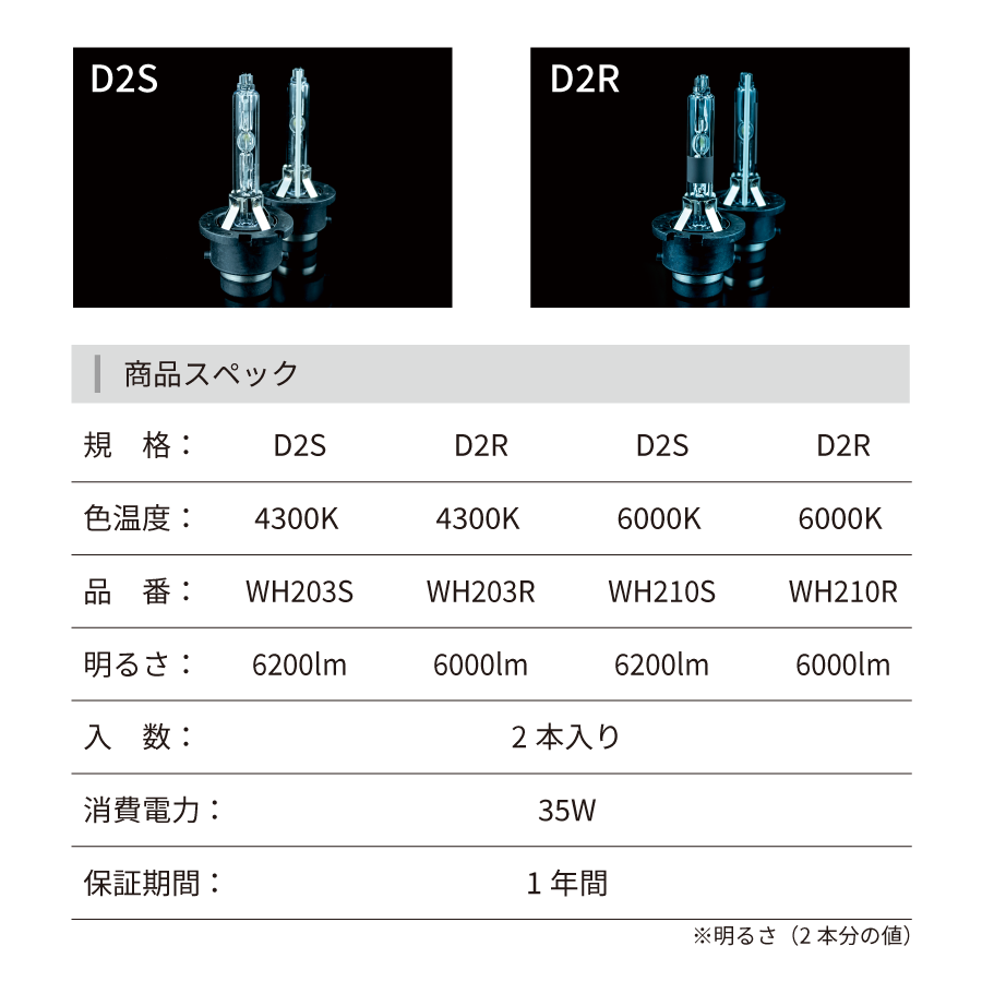 D2S / D2R ����HID���ѥХ�� ���󤿤���ո� �ָ��б� 2�ĥ��åȡ�WH210/WH203��