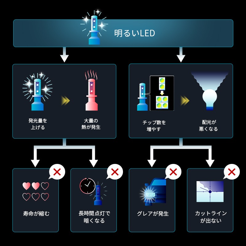 H8/H9/H11/H16 LEDإåɥ饤/ե ϥڥåǥ 󤿤ո 6400lm(롼)6500K ָб 2ĥåȡWL010