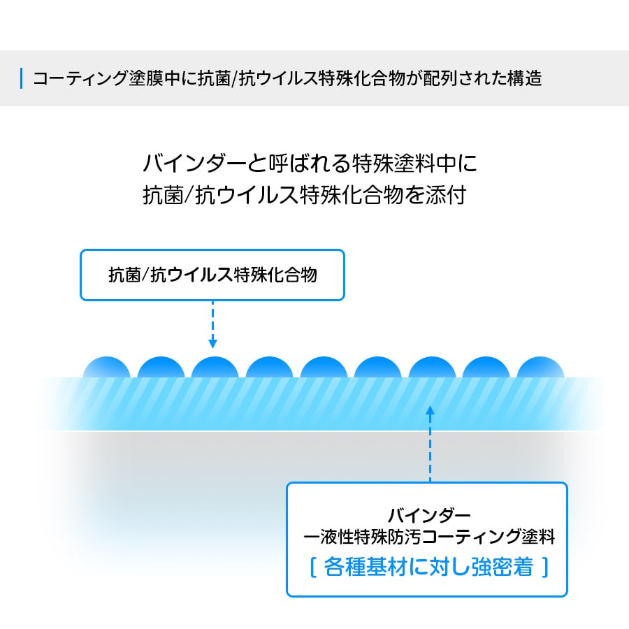 ڡҥ륳ϡۥס۹륹 / ݵǽƥ󥰺 NCV1000AA