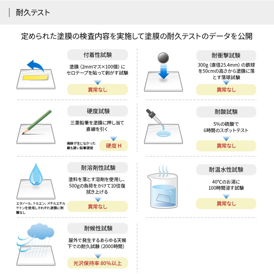 �ڡҿ����� ���ץ졼/ �����夲�����ס۹������륹/���ݵ�ǽ�������ƥ��󥰺� ��NCV1000WS��