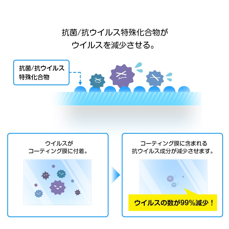 �ڡҿ����� ���ץ졼/ �����夲�����ס۹������륹/���ݵ�ǽ�������ƥ��󥰺� ��NCV1000WS��