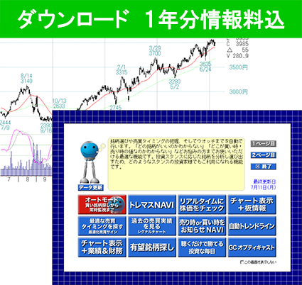 CMBトレード塾 The Trend Master　トレンドマスター　TTM CMB ザ・トレンドマスター 内田博史 TTM トレード塾 【公式通販】