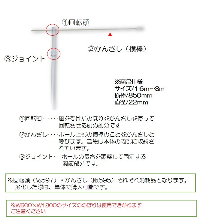 のぼり屋工房(Noboriyakobo) SNB-6530 馬刺し W600×H1800mm 1 枚 三方  