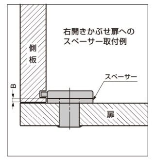 スガツネ工業/LAMP] スペーサー TSSP型 面付錠用