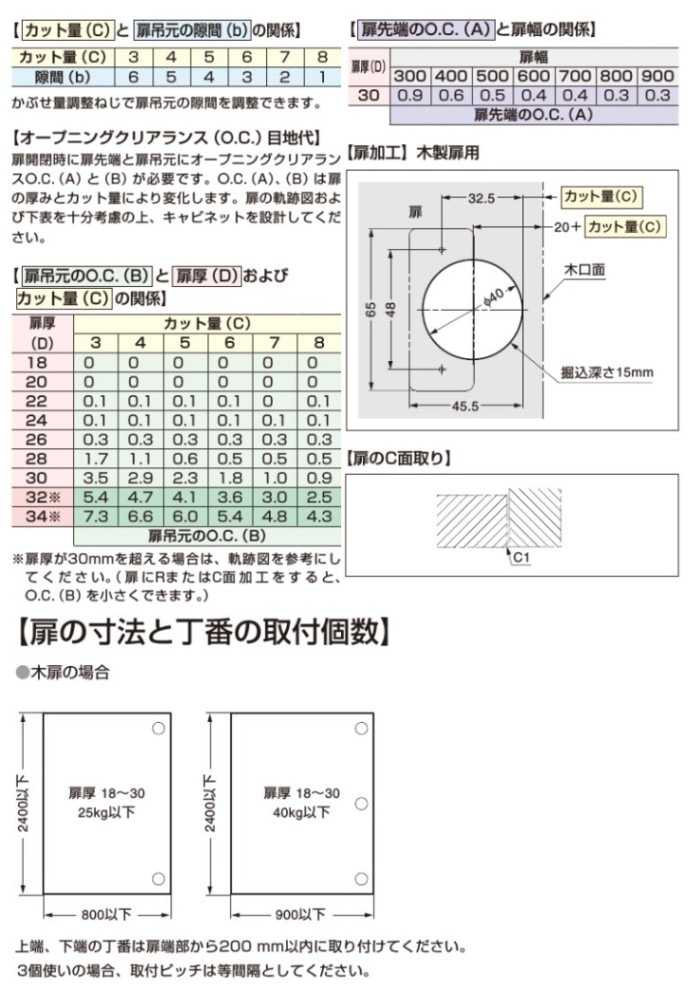 スガツネ工業/LAMP] 重量用ワンタッチスライド丁番 J95（インセット）