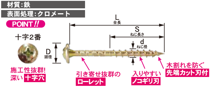 見切品] WA50 ワッシャー付長押しビス
