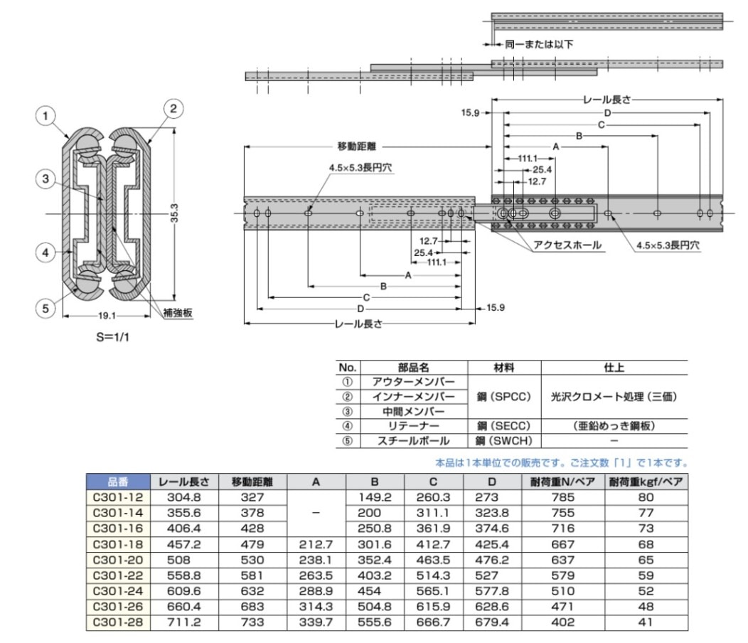 鉄道用具 スガツネ工業/LAMP] スライドレール C301