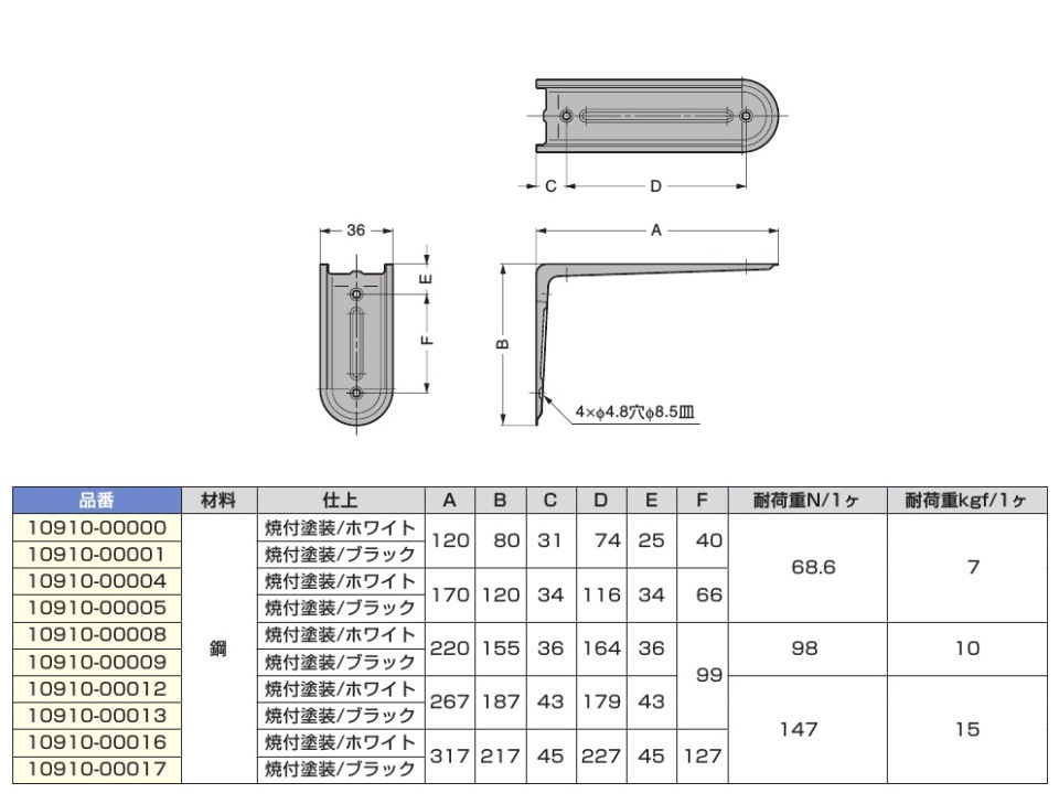 〇取寄品 [スガツネ工業/LAMP] 棚受 10910型