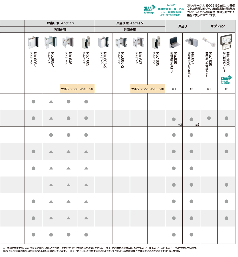 〇取寄品 [ベスト] №1612-SL・1612-S 表示付ﾎﾞﾙﾄ