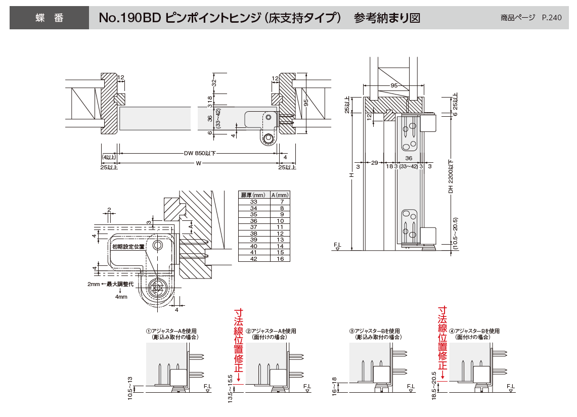とんとんページ 〇取寄品 [ベスト] №190BD ピンポイントヒンジ(床支持タイプ)