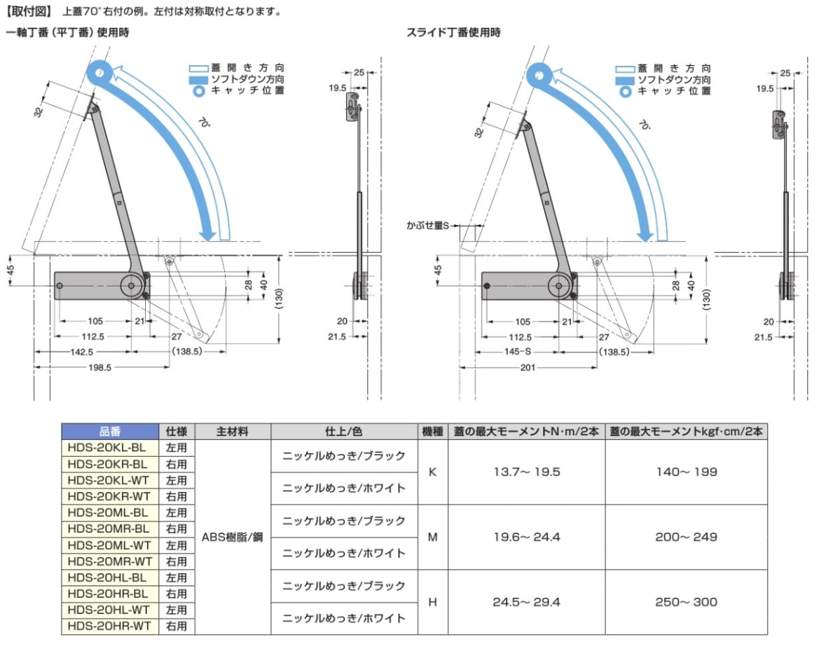 YUISANページ スガツネ工業/LAMP] ソフトダウンステー 重量扉用 HDS-20型 ※2本使い用※