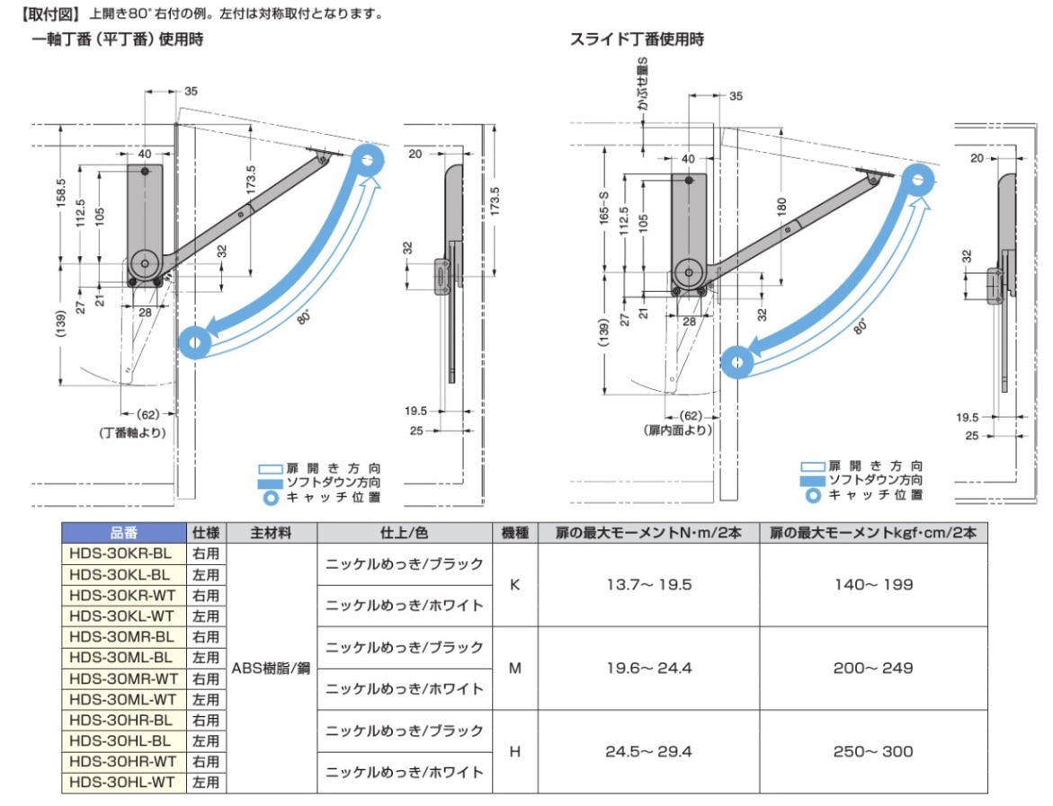 スガツネ工業/LAMP] ソフトダウンステー 重量扉用 HDS-30型 ※2本使い用※