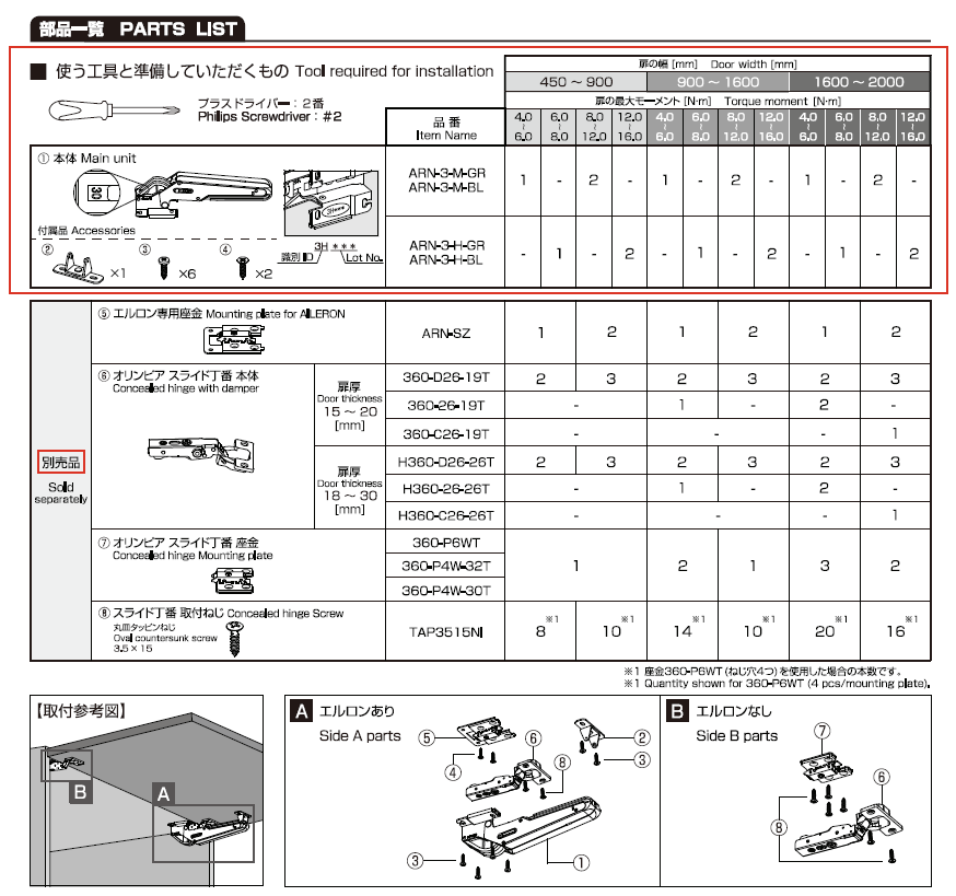 ユニオン ＥＰ スーパーデカスロン 動力ユニット付 新品未使用品 ウエスギ真空管式新型プリアンプの特別限定仕様 U・BROS-280R