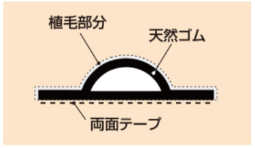 ぶんぴー 公式】パーマンショップ-ピックツール: 整備工具・補修用品｜トラック
